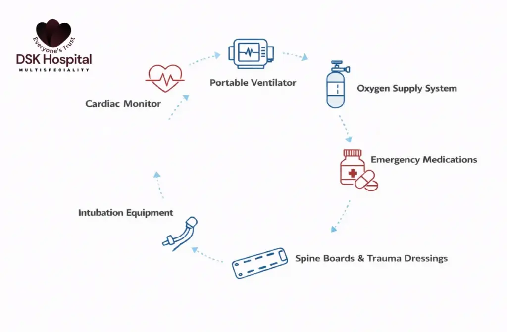 Best Emergency Care Hospital in Chennai